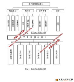 网上购物系统电子商务网站的设计与实现 ASP.NET,SQL 含录像