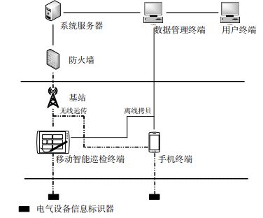 浅谈物联网技术的智能配电室综合监控系统设计