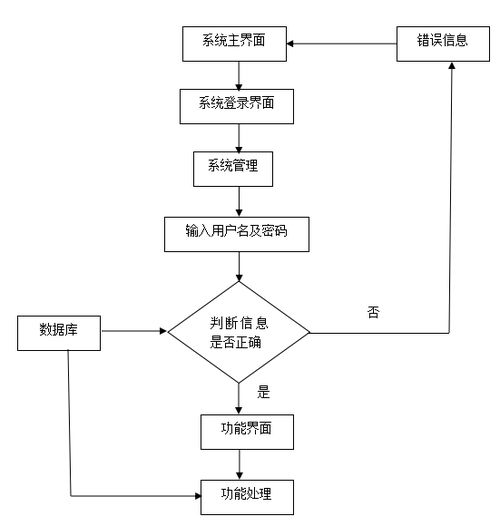 springboot197基于springboot的毕业设计系统的开发