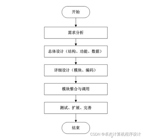 个人视频网站的搭建与实现hb4369计算机毕设JSP