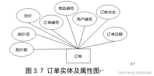 网络购物管理系统数据库设计