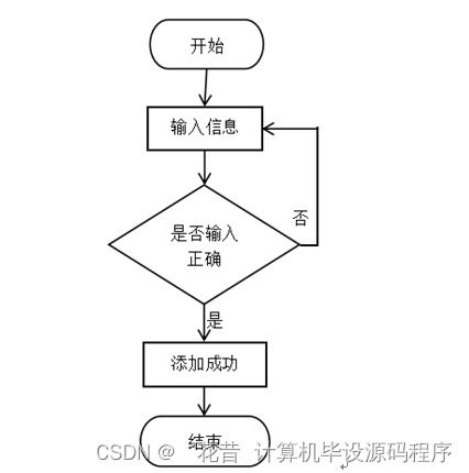 计算机毕业设计springboot农资网络销售系统z8t949