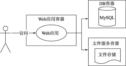 分布式系统的发展历程