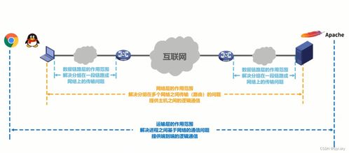 计算机网络 第一章体系结构相关习题及详细解析