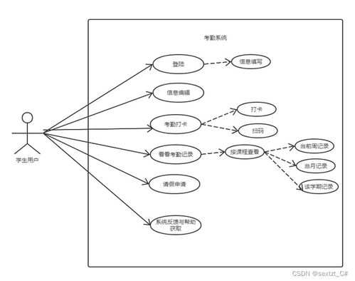 基于spring boot的综合考勤系统设计与实现,小程序,考勤,生物识别认证,文档