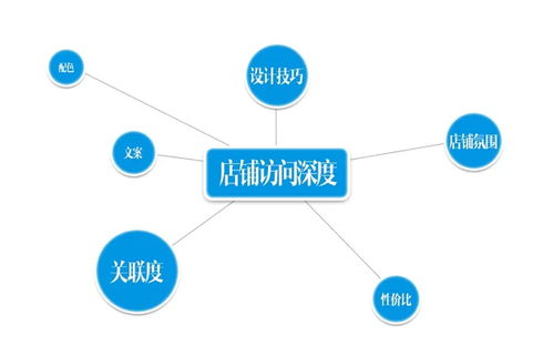 杭州淘宝美工培训 做淘宝美工必须要会看数字