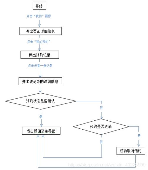 基于微信小程序图书馆座位预约系统设计与实现