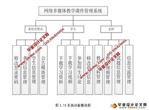 网络多媒体教学课件管理系统的设计 mysql 含录像