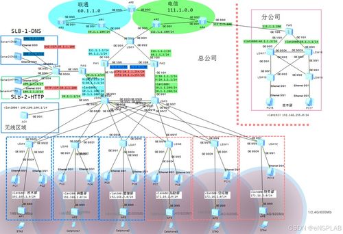 ensp校园网络毕业设计汇总1 内容任选