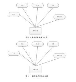 网上作业批改系统的设计与实现 jsp,mysql 含录像