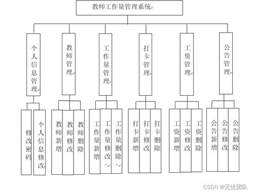 springboot ssm教师工作量管理系统的设计与实现