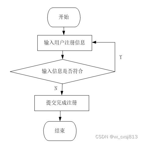 ssm网上考试系统 计算机毕业设计源码12795