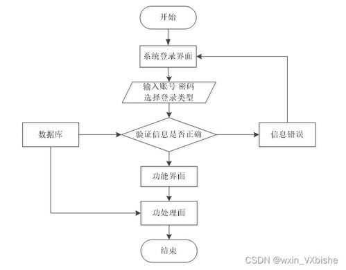 基于vue node.js的宠物领养网站的设计与开发 计算机毕设 附源码83352