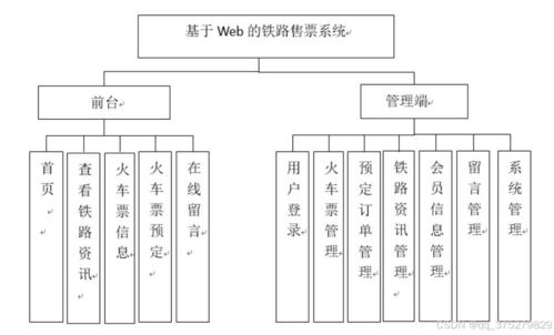 基于web的铁路售票系统的设计与实现 计算机毕业设计源码 lw文档