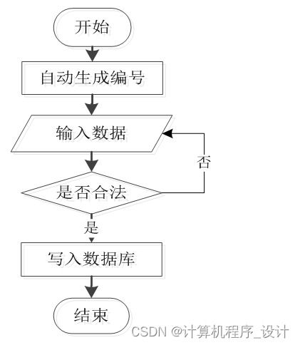 附源码 计算机毕业设计ssm动漫网站