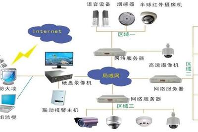 弱电设计工作的核心点