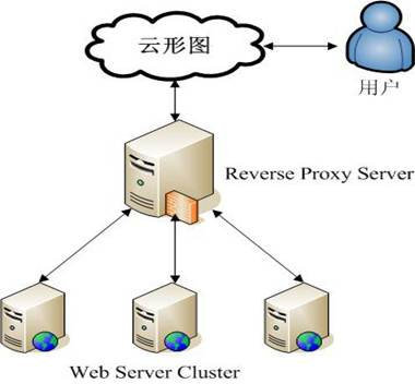 如何构建高效稳定的Web服务器,从基础到实践