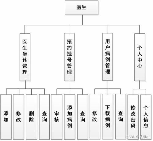 基于java的ssm框架网上医院预约挂号系统